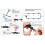 Outdoor Irrigation System Misting System Kit, Brass Spray Nozzle for Garden, Atomizer Nozzle, With 10 5
