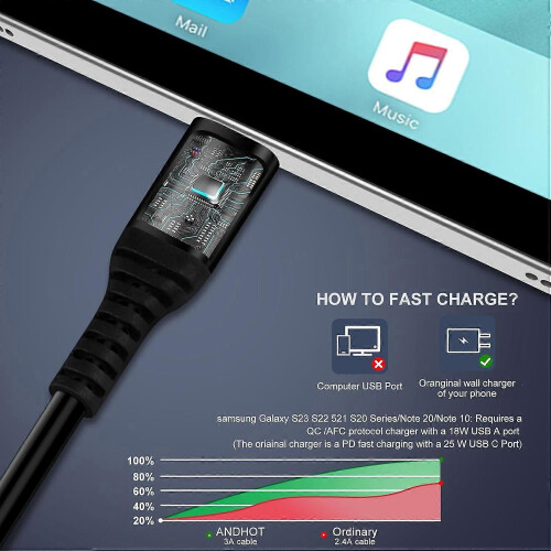Καλώδιο USB-C για αυτοκίνητο, συμβατό με τηλέφωνα Samsung και Pixel, καλώδιο γρήγορη 1