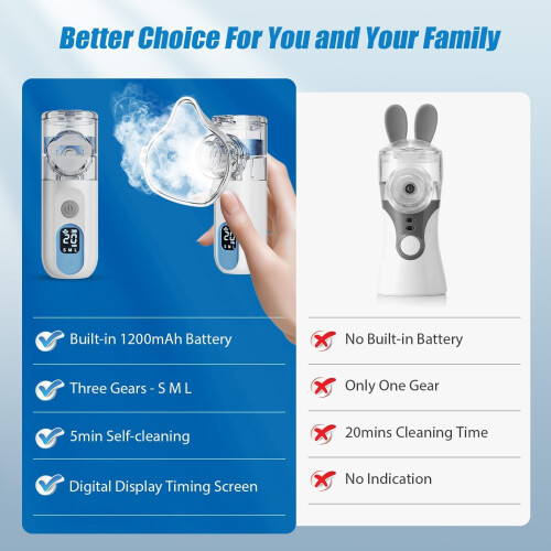Nebuliser Machine for Adults - Handheld Mesh Nebulizer Machine for 2