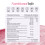 De-Blo Gummies - Digestive Enzyme Supplement - with Bromelain Enzyme, 4