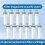 12PCS Pack Shower  Filter Replacement, Bathroom Shower  Purifier Element, Compatible with Faucet Shower System 2