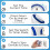 Status Status: Timer Switch Square | 24 Hour Segment Timer Light Switch | White UK Plug | S24HRSQT4 | Mechanical Option A 6