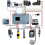 Automate Programmable 8DI/8DO à Sorties Transistor, 2 Entrées Analogiques 0-10 V pour Convertisseur 6