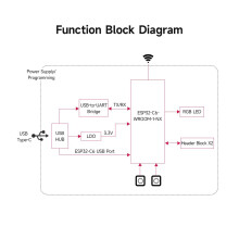 Waveshare ESP32-C6 Microcontroller, WiFi 6 Development Board, 160MHz Single-Core Processor, ESP32-C6-WROOM-1-N8 Module, Supports USB and UART Develop
