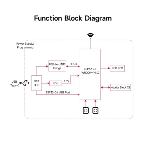 Waveshare ESP32-C6 Microcontroller, WiFi 6 Development Board, 160MHz Single-Core Processor, ESP32-C6-WROOM-1-N8 Module, Supports USB and UART Develop