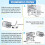41A5034 Safety Sensor Kit, Replacement for /Chamberlain/Liftmaster Garage Door Sensor, for Liftmaster, 1 Set 2
