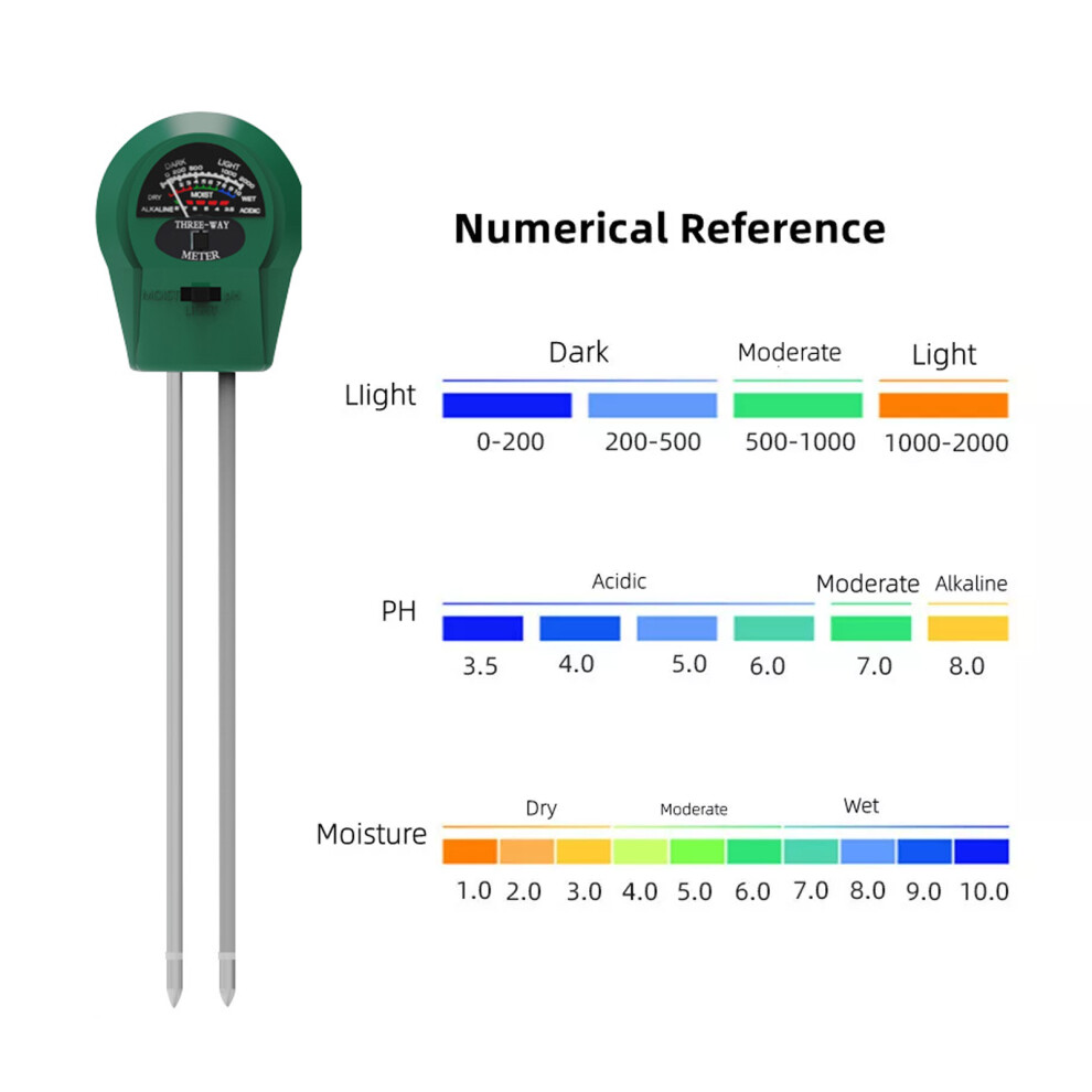 3 Function Soil Test Tool
