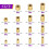 370PCS M2 M2.5 M3 M4 M5 Brass Heat Insert Nut Internal Thread Knurled Nuts 3D Printer Accessories 6
