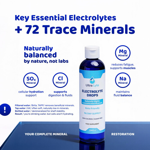 Ultra Lyte Keto Electrolytes Trace Mineral Drops – Highly 2