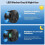 4-Pack LED Light Blocking Covers for Meta Glasses,LED Glare Reducer for  Meta ,Skyler,Headliner Gen1/Gen2 2