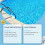 HozoneX Pool Effervescent Tablets, Multi-Purpose Cleaner for Pool Water Refresh 4
