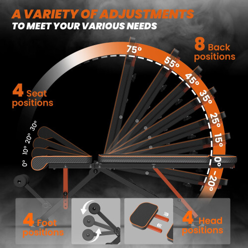 naspaluro Adjustable Weight Bench for Full Body Workout - 880 Lb Stable Workout 1