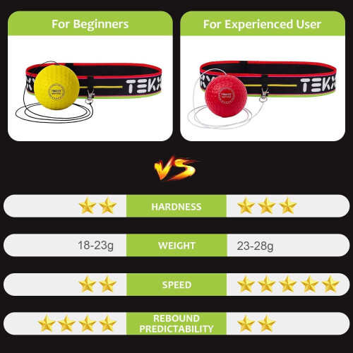 TEKXYZ Reflex Ball with Counter App & Online Community, 2 Difficulty 2