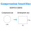 Herb Life 120 Pcs Compressed Towels, Disposable Face Compressed 3