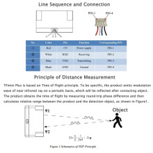 2 Capteurs de Distance Lidar TFmini 0,1-12 M, Étanches IP65, avec Module D'Évitement D'Obstacles