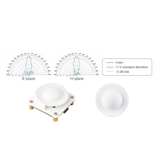 Millimeter-Wave  Micro-Motion Sensing Module, 60GHz Pulse Coherent  (PCR) Technology, Distance Measurement. 1