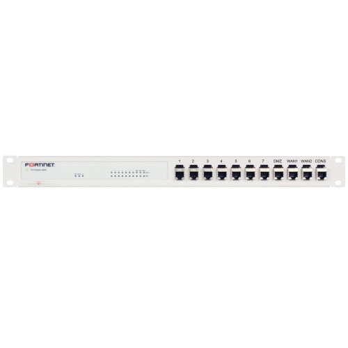 Rackmount IT Kit for FortiGate 60E / 61E / 60F / 61F shielded / industrialized