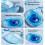 (Blue,Medium, -) Thickened Ocean-Themed Cooling Water Mat for Pets, Floating Fish 6