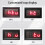 Multifunction Automotive Voltage Meter With External Temperature Probes & Clock Blue 9