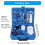 Complete 1.4mm Plus 1.0mm Painting Gear Package For Detailed Work Blue 4