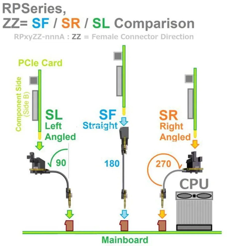 High Bandwidth Pcie 4X Extension Cable Ensures Fast And Secure Data Transfer 30Cm R22sl 7695001146128