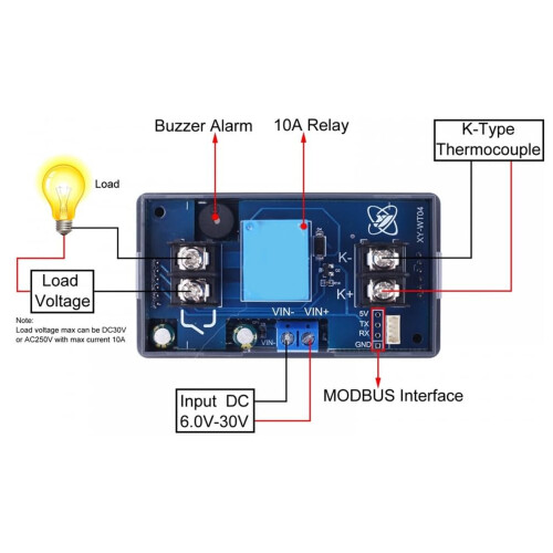 Wide Application Digital Temperature Regulator For Drying And Printing