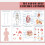 Interactive Anatomy Practice Book Featuring Muscles Bones And Organs Diagrams 1
