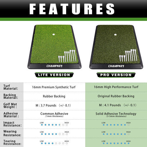 Champkey Premium Turf Golf Hitting Mat (9 Golf Tees & 1 Rubber Tee) - 1