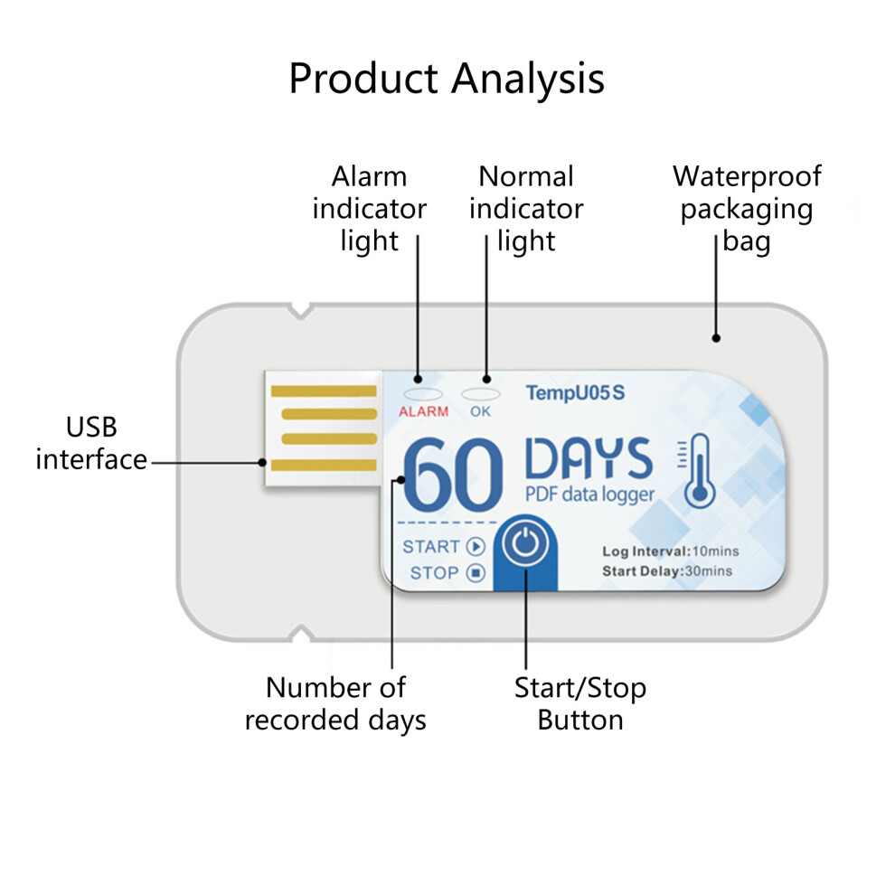 Usb Temperature Data Logger With 10000 Points 60Days Temperature Recorder 2 Pack 7754004633346