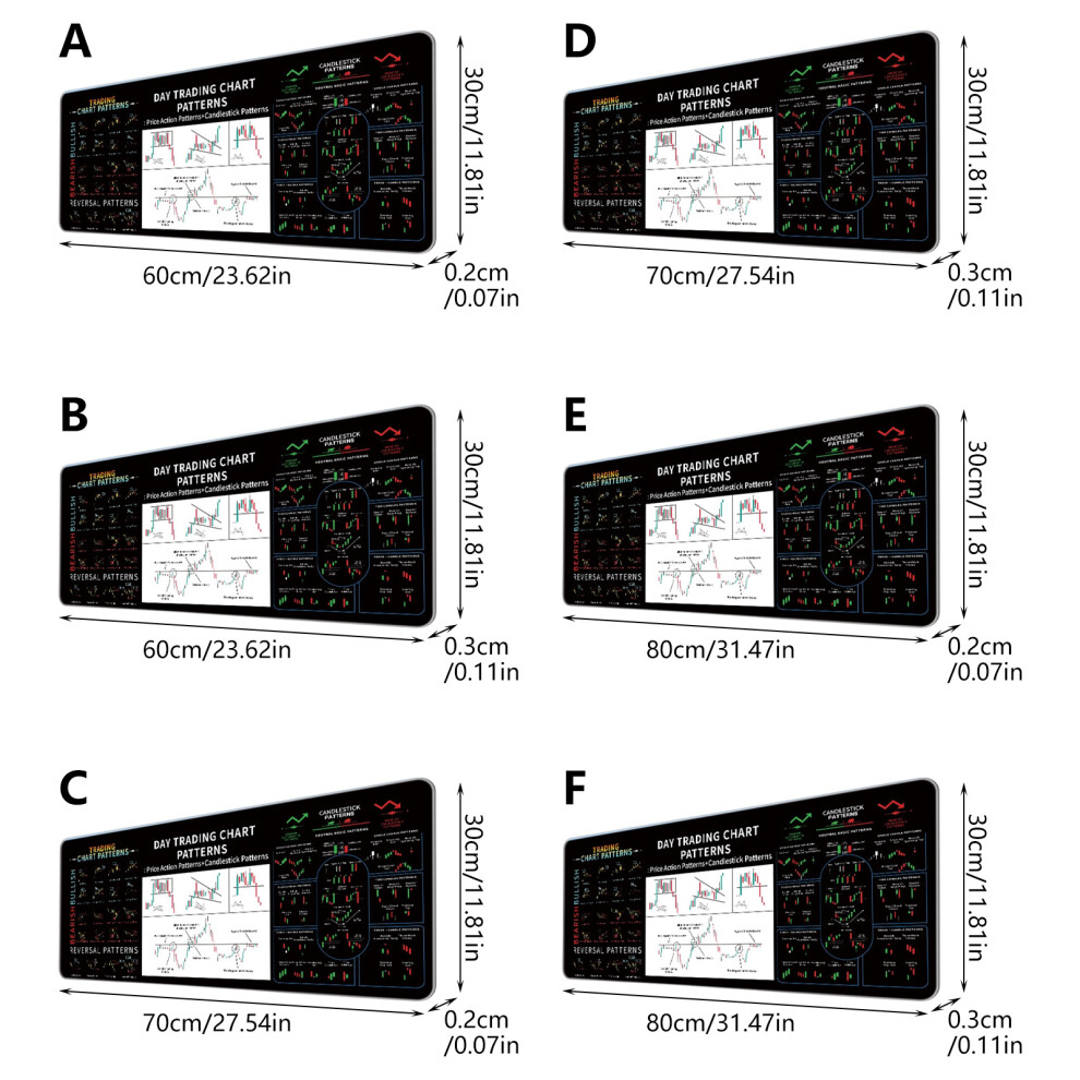 Natural Rubber Mouse Pad Featuring Stock Charts For Financial Professionals 3 7695001072250