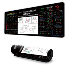 Investor Friendly Mouse Pad Featuring Stock Charts On Natural Rubber 2