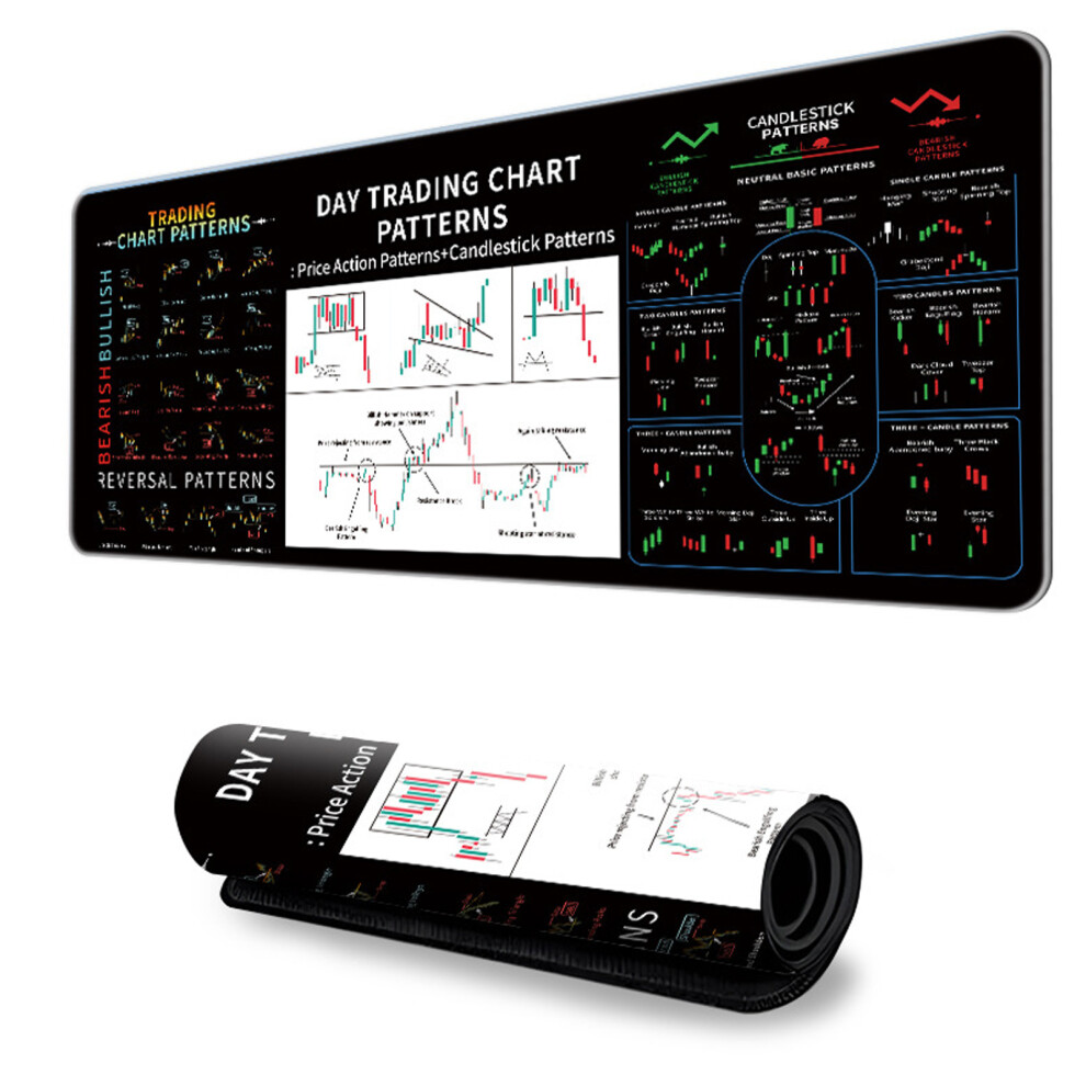 Investor Friendly Mouse Pad Featuring Stock Charts On Natural Rubber 2 7695001072380