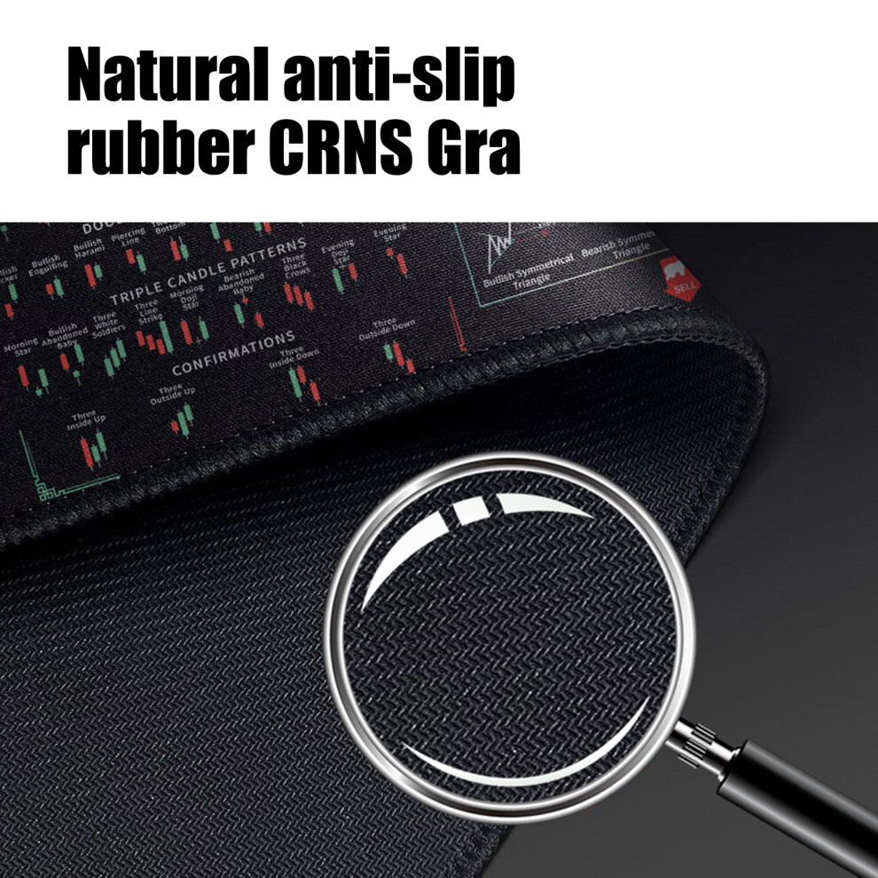 Ergonomic Stock Market Mouse Pad With Nonslip Natural Rubber Surfaces 4 7695001072366