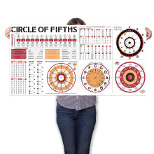 Circle of Fifths Chart Poster for All Musicians, The Chords Wheel Poster for Guitar Piano Keyboard Ukulele Beginner and Teachers, The Music Theory Re