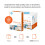 HP HP A4 100GSM Premium Choice Paper 5