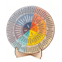 Feelings Wheel Therapy Desk Decor - Double Sided Mental Health Emotions Chart with Stand, Therapist Gifts for Home