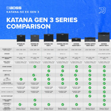 BOSS Katana-50 EX Gen 3 Guitar Amplifier | Compact 50-Watt Combo Amp Expanded for Live Performers | Upgraded Custom 12-Inch Speaker | Line Out & Ster