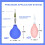 Pottery Tools Ceramic Precisious Applicators, Ceramic Glaze Squeeze Bottle Tools for Pottery Art Decoration Kit 7