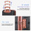 3-Piece Suitcase Set ,Suitcase, Backpack, Toiletry Bag 7