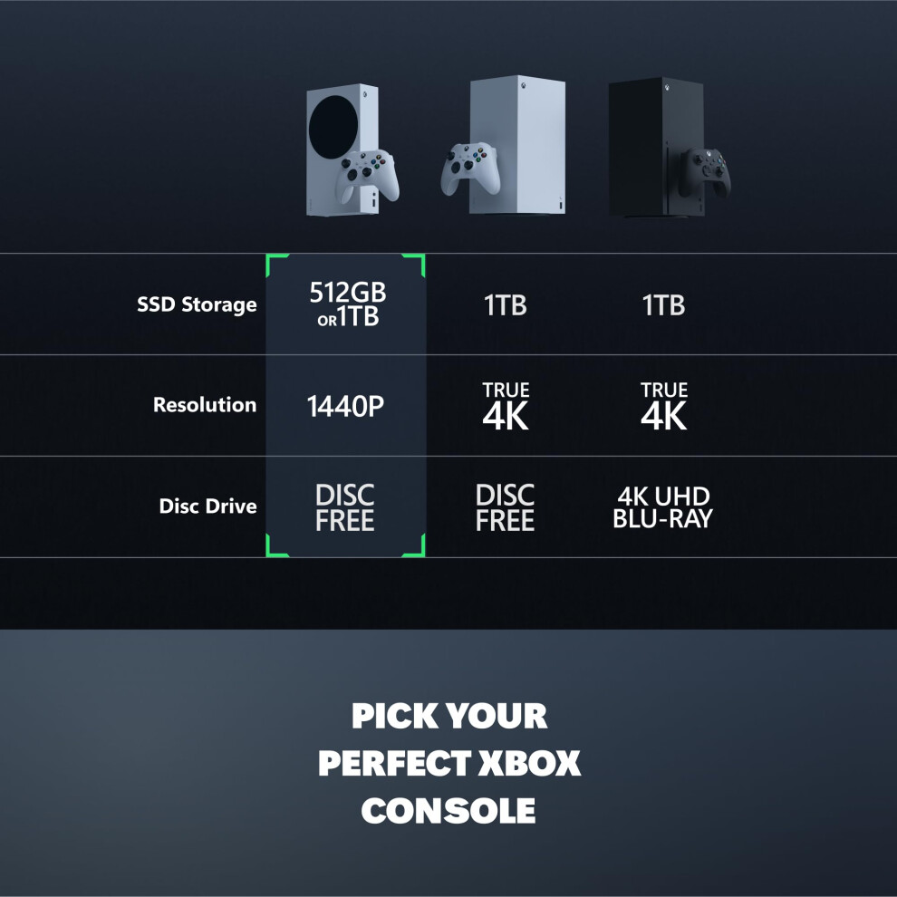 Xbox Series S – 512Gb
