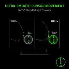Razer Viper 8K Hz - Ambidextrous E-Sport Gaming Mouse with 8000 Hz HyperPolling Technology (Optical Focus + Sensor with 20K DPI, 2nd Gen Optical Mouse