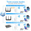WiFi Signal Repeater with Ethernet Port and AP Mode, Long Range Coverage for Home, Indoor White 5