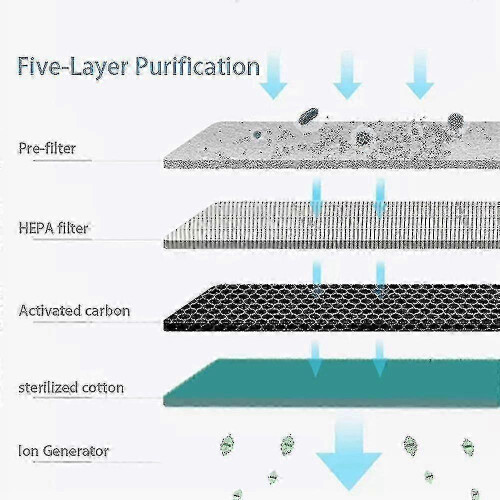 2025 4 In One Hepa Filter for Air Purifier A9 / A19