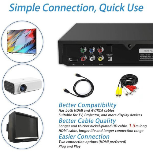 DVD player για τηλεόραση με σύνδεση HDMI, DVD player που αναπαράγει 1