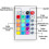 Bande lumineuse LED alimentée par piles 3