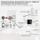 Tuya Zigbee  Gateway Hub Multi-Mode Gateway Wifi  Mesh Zigbee Gateway Sensor  Life Control Work 6