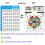 Ukulele Chord Chart Sticker Ukelele Music Education Guitar Chord Chart for Beginner Small 4