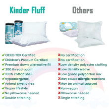 kinder Fluff PreTeen Pillow 2Pack 43x66cm Pillows for Kids Age 12 100