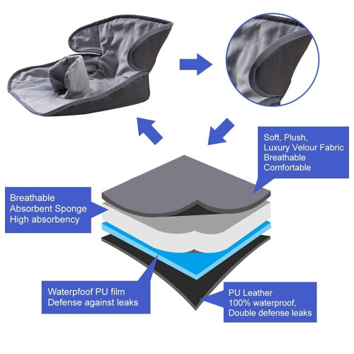 INFANZIA Toddler Car Seat Protector for Potty Training(Grey) 2