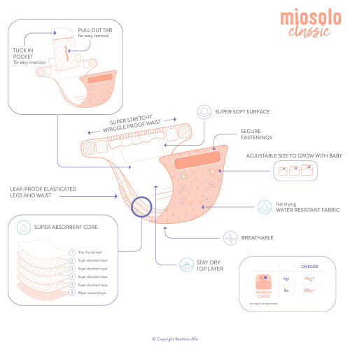Bambino Mio, miosolo classic all-in-one reusable nappy, cloud 2